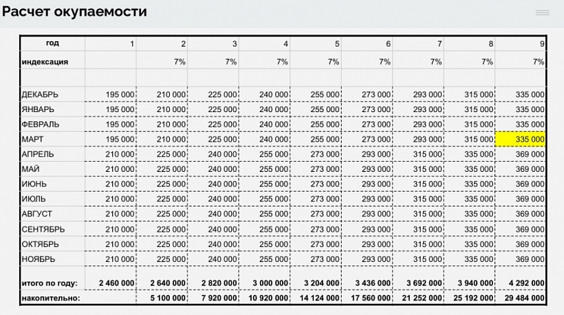 Арендный бизнес Бизнес-центр «Святогор-2»