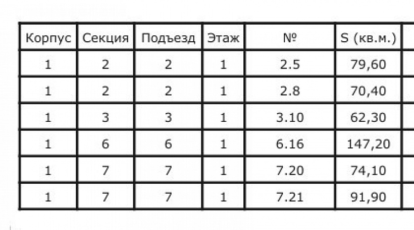 Продажа торгового помещения ЖК 