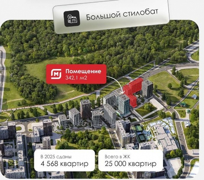 Арендный бизнес ЖК Скандинавия