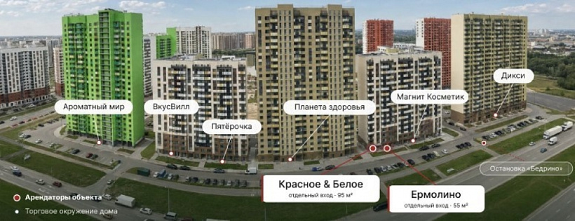 Арендный бизнес Жилое здание 