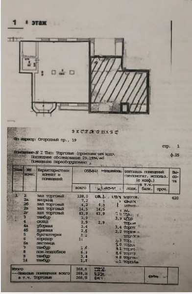 Арендный бизнес Жилой дом