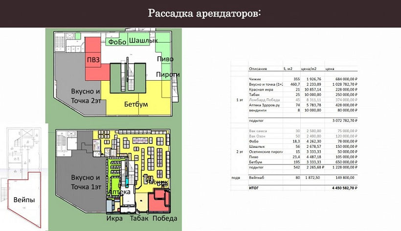 Арендный бизнес ТЦ 