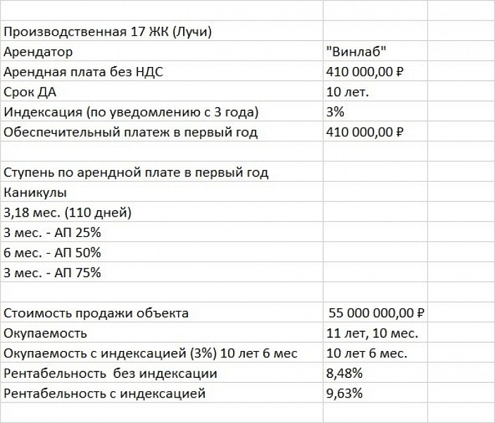 Арендный бизнес ЖК 