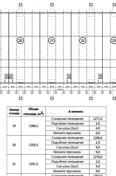 Аренда индустриальной недвижимости Офисно-складской комплекс «2-я Карпатская 4с4»