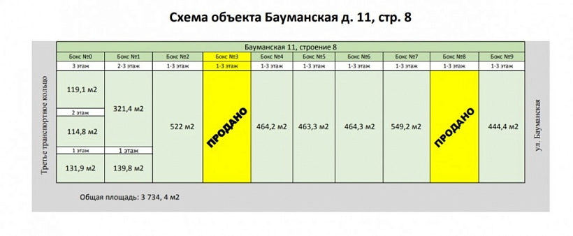 Продажа офиса Торгово-офисный комлекс