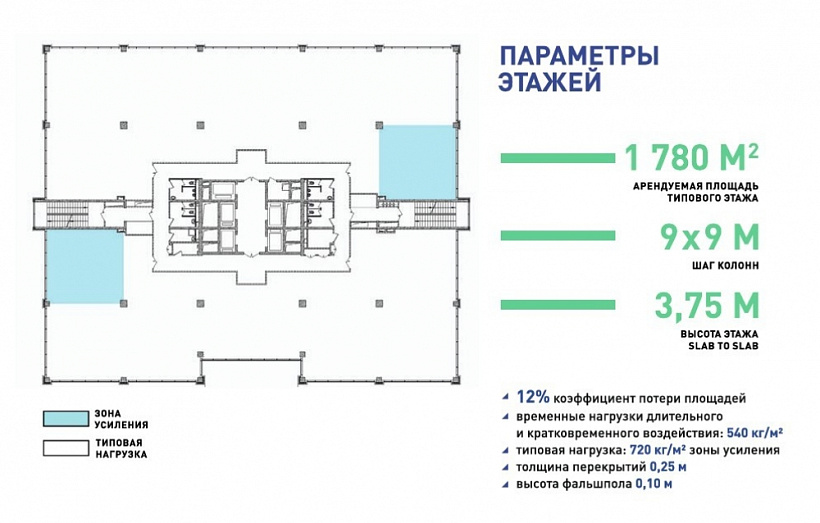 Аренда офиса Бизнес-парк «Neopolis»