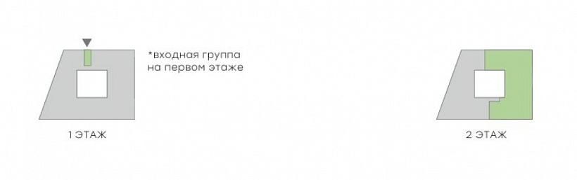 Продажа торгового помещения Бизнес-центр 