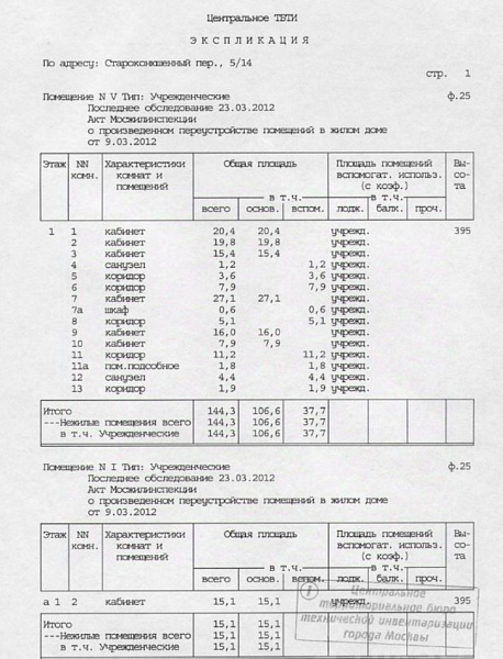 Продажа офиса Староконюшенный переулок, 5/14