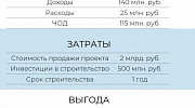 Арендный бизнес Улица Покрышкина, 7 - превью