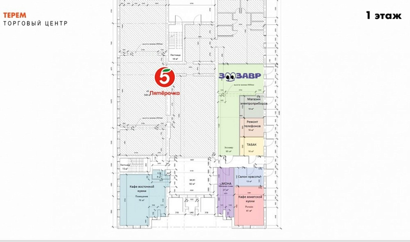 Арендный бизнес ТЦ