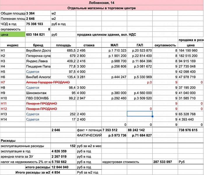 Арендный бизнес ТЦ 