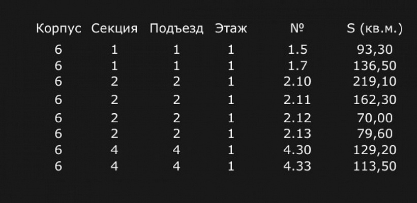 Продажа торгового помещения ЖК 