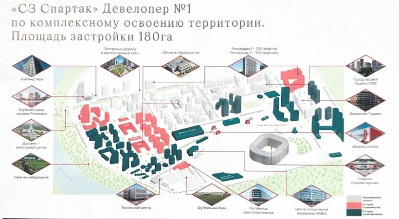Продажа торгового помещения ЖК «Клубный город на реке Primavera»