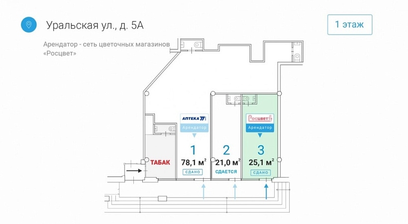 Арендный бизнес Административное здание 